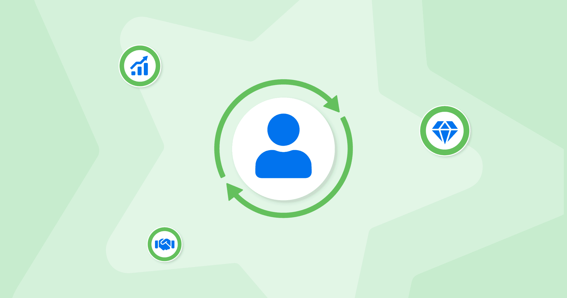 The Agency Secret to Client Loyalty, From The Modern Firm Client Loyalty Strategies - The Modern Firm