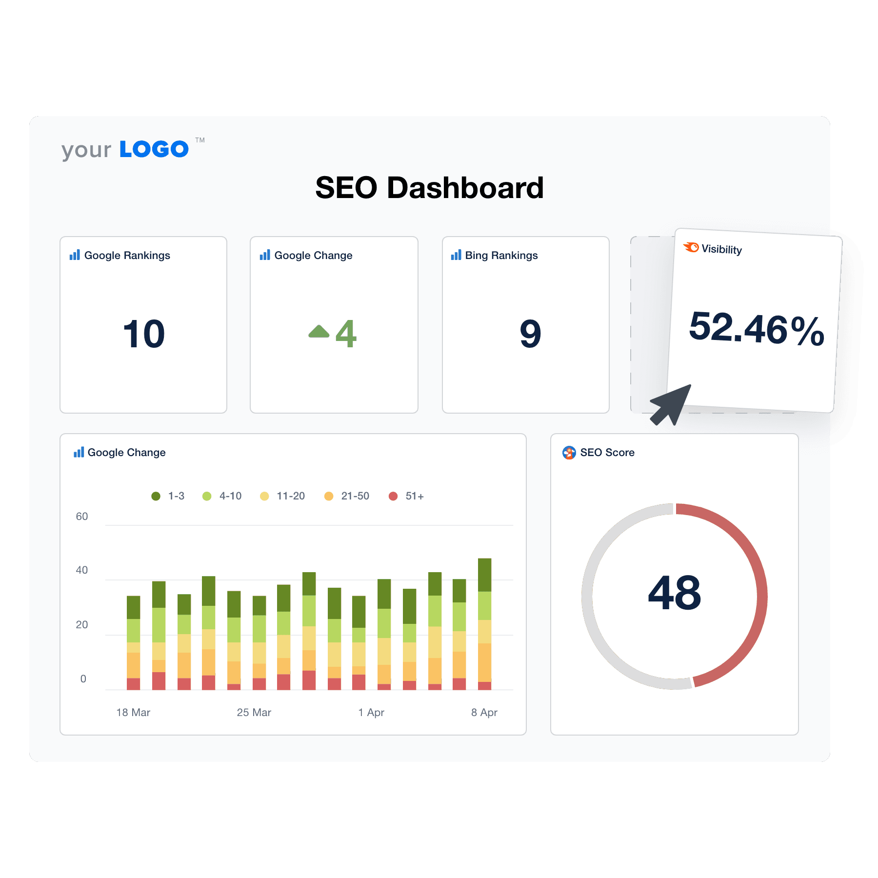 An example of the drag-and-drop SEO dashboard template for marketing agencies An example of the drag-and-drop SEO dashboard template for marketing agencies