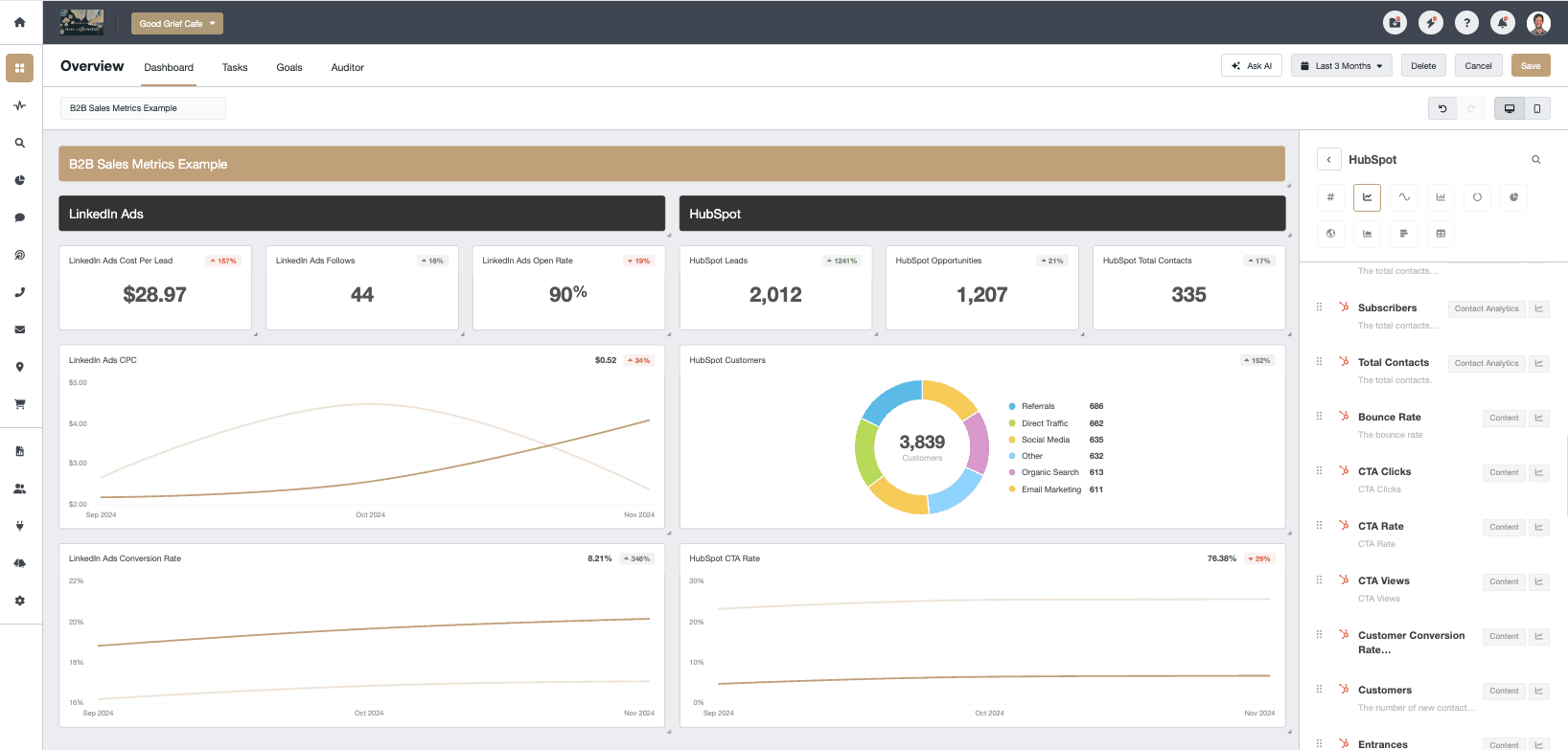B2B Sales Metrics Dashboard Example AgencyAnalytics B2B Sales Metrics Dashboard Example AgencyAnalytics