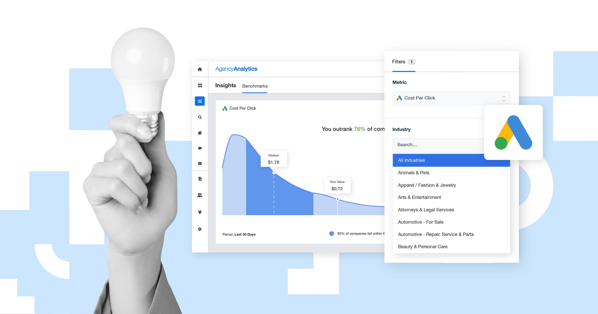 Google Ads Benchmarks Your Agency Needs To Know in 2025 2025 Google Ads Performance Benchmarks