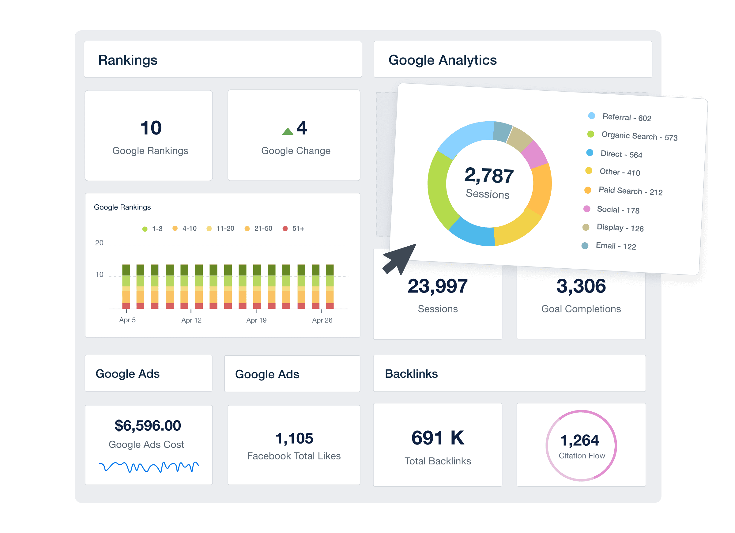 Build Dashboards & Reports Your Own Way With a Drag and Drop Editor Build Dashboards & Reports Your Own Way With a Drag and Drop Editor