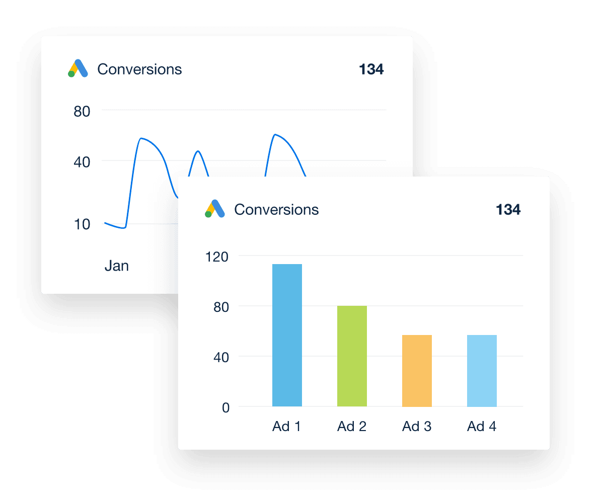 A collage of Google Ads conversion metrics