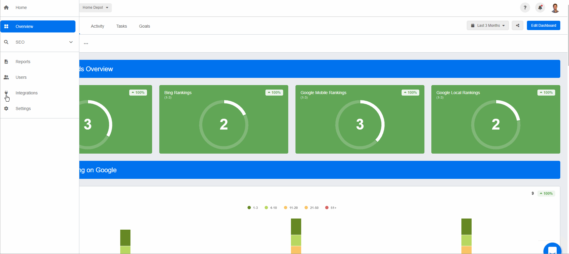 AgencyAnalytics Integrations Overview AgencyAnalytics Integrations Overview