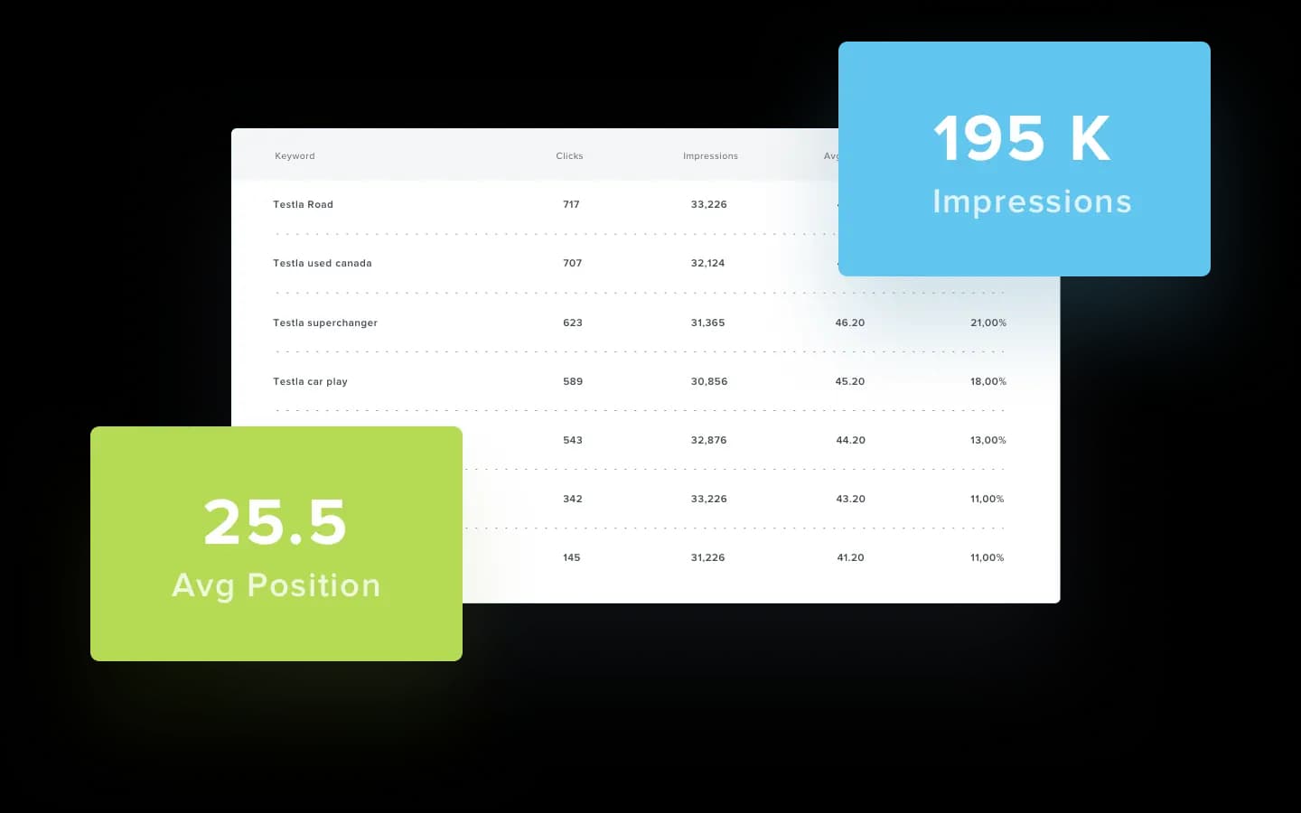 Google Top Pages Report Example Google Top Pages Report Example
