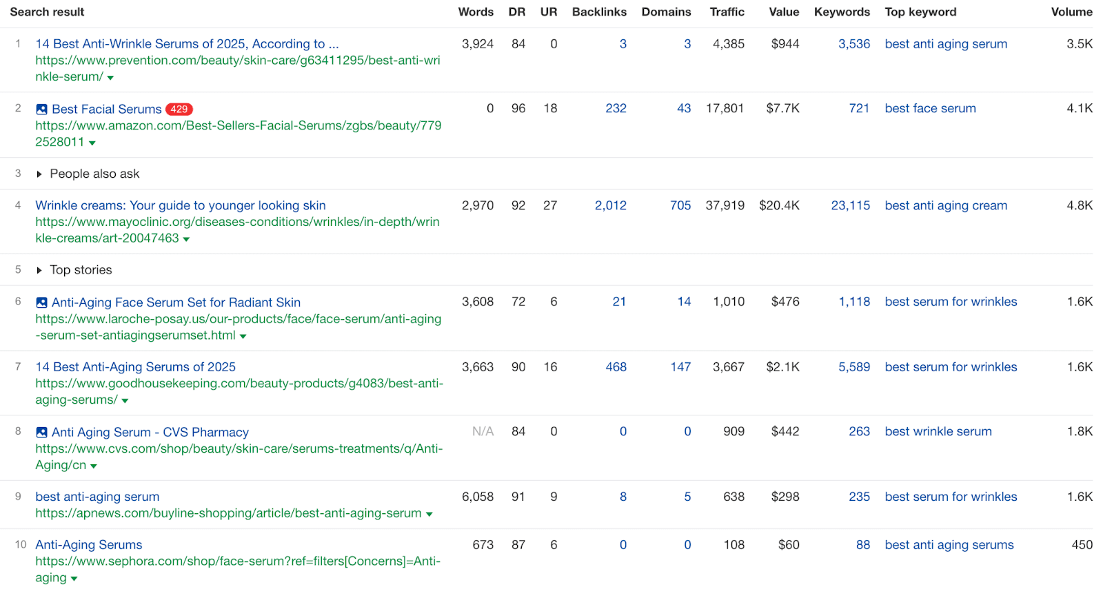 ahrefs keyword analysis example ahrefs keyword analysis example
