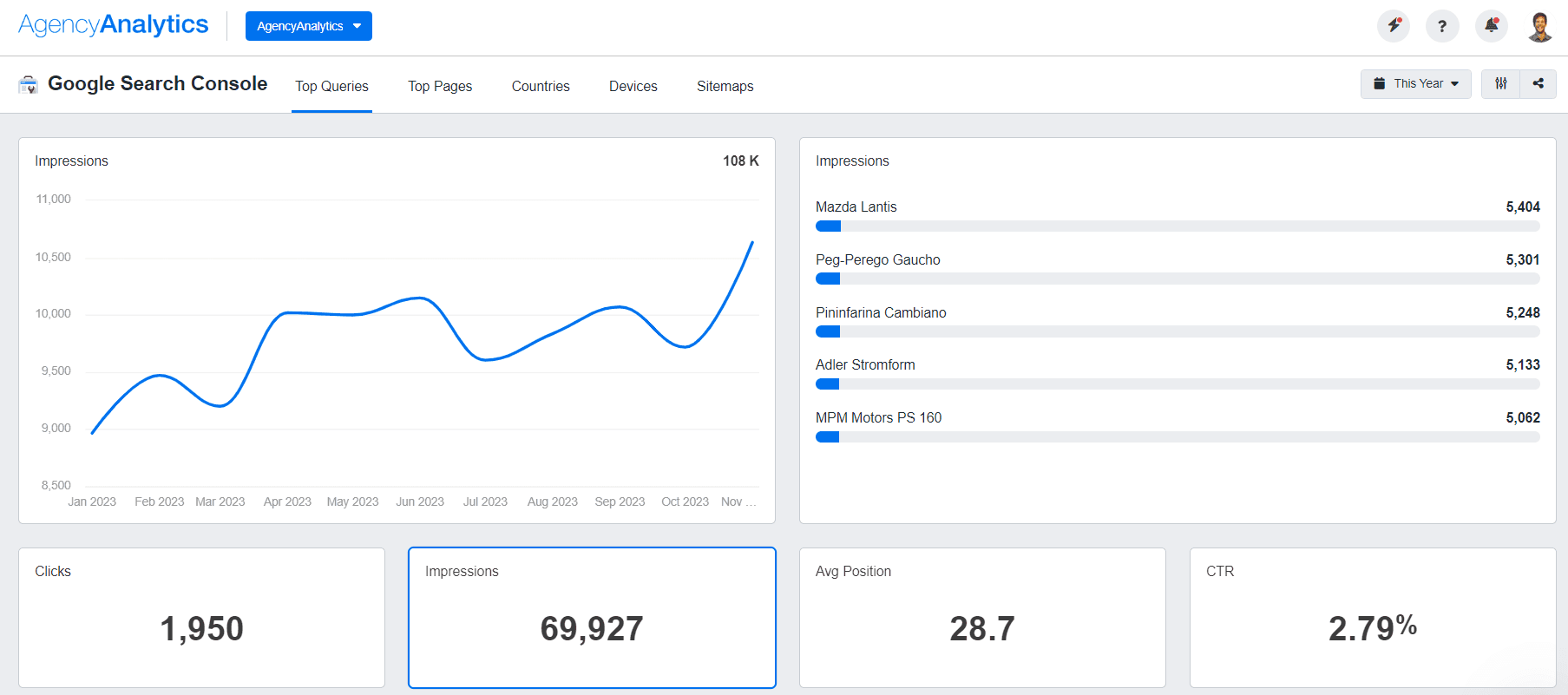 AgencyAnalytics Google Search Console AgencyAnalytics Google Search Console