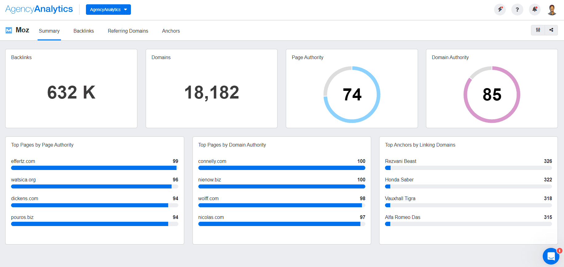AgencyAnalytics Moz Dashboard AgencyAnalytics Moz Dashboard
