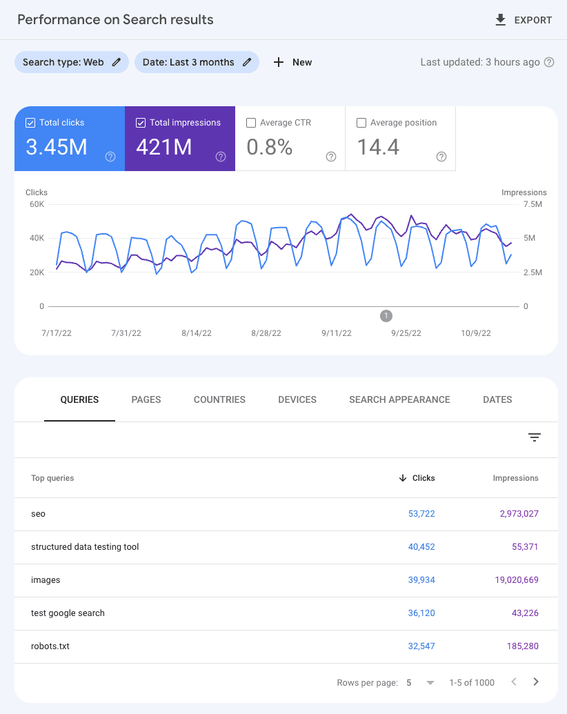 Google Search Console Performance Report Example Google Search Console Performance Report Example