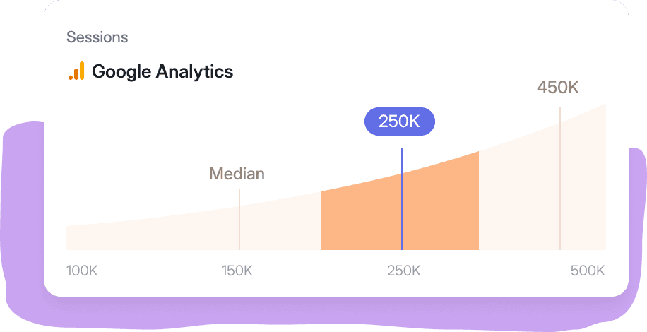 An illustration of the marketing agency performance benchmarking tool