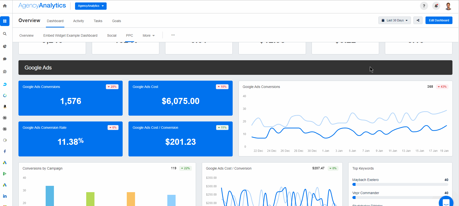 AgencyAnalytics - PPC Dashboard AgencyAnalytics - PPC Dashboard