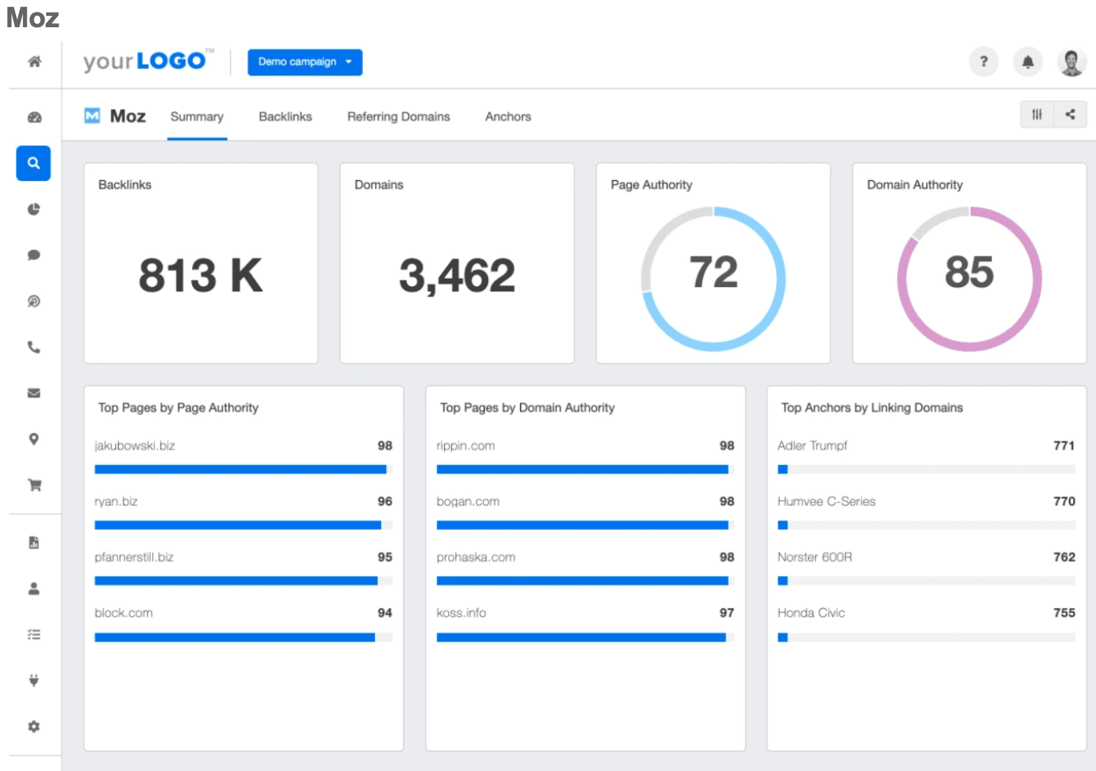 moz rank tracker tool dashboard template moz rank tracker tool dashboard template