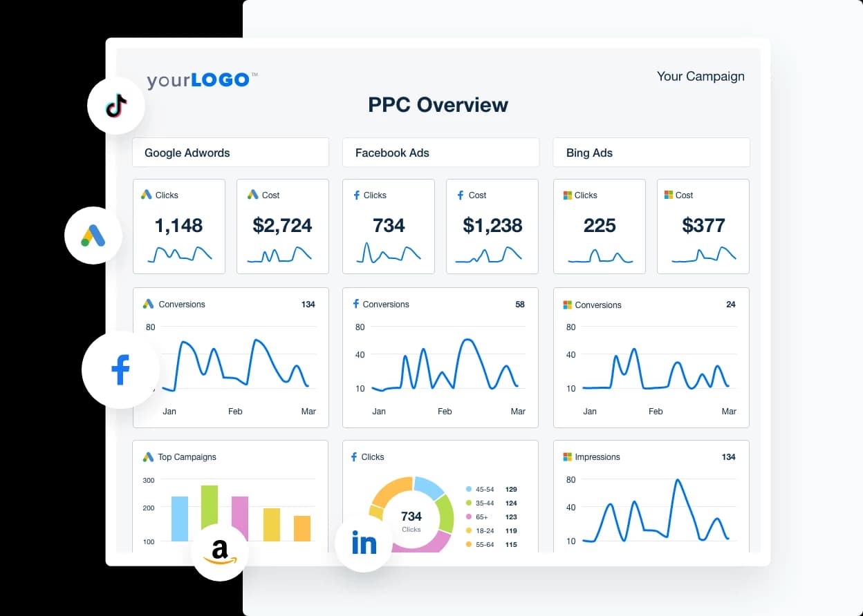 Track your PPC campaigns from a visual dashboard and pull in all your clients’ campaign with the dashboard Track your PPC campaigns from a visual dashboard and pull in all your clients’ campaign with the dashboard