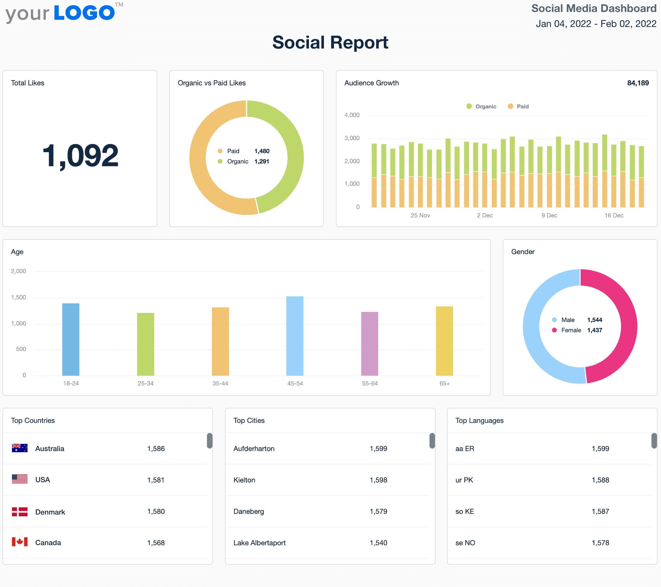 Example of the Social Media Report Template from AgencyAnalytics Example of the Social Media Report Template from AgencyAnalytics