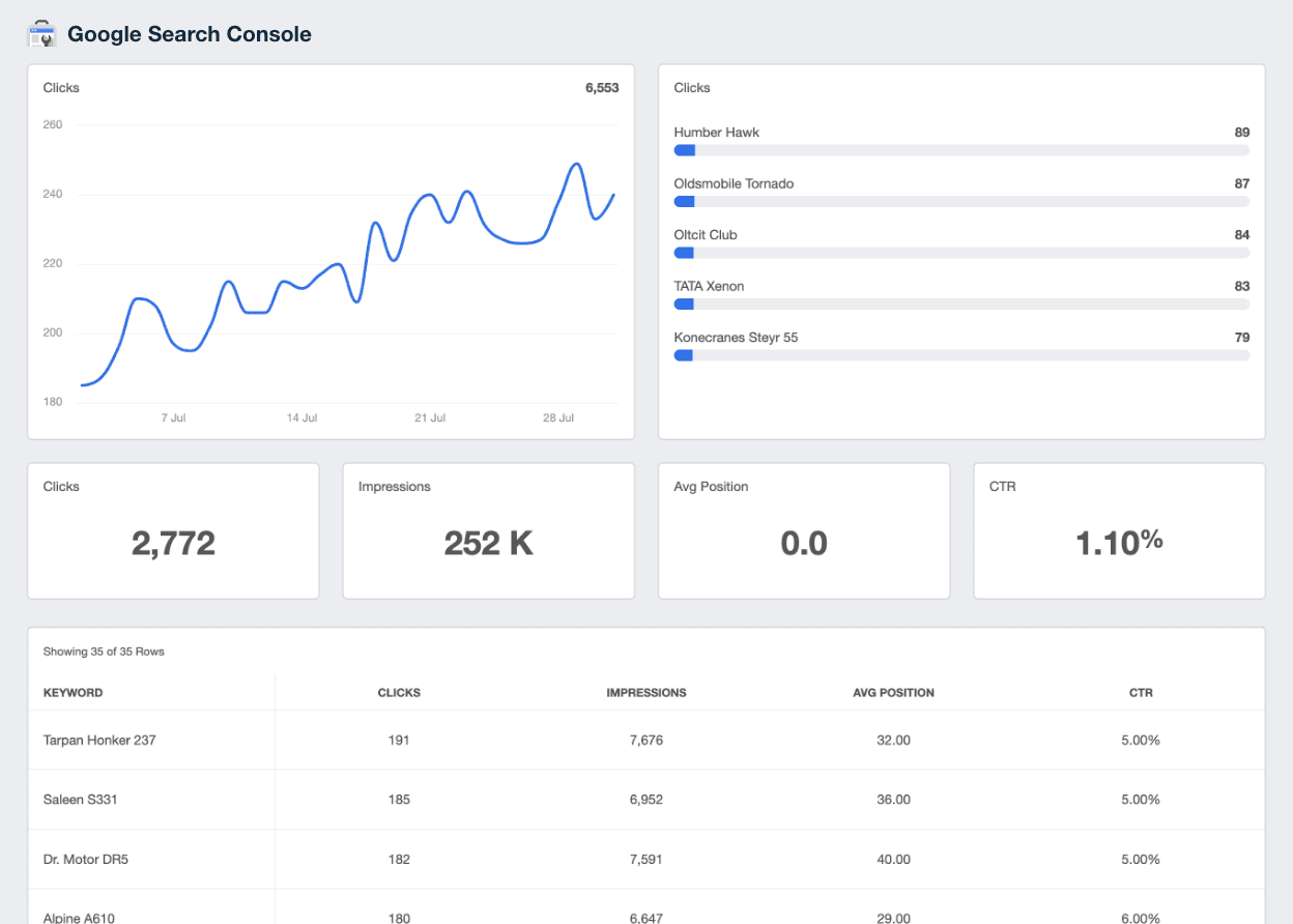 Google Search Console Reporting integration on AgencyAnalytics Google Search Console Reporting integration on AgencyAnalytics