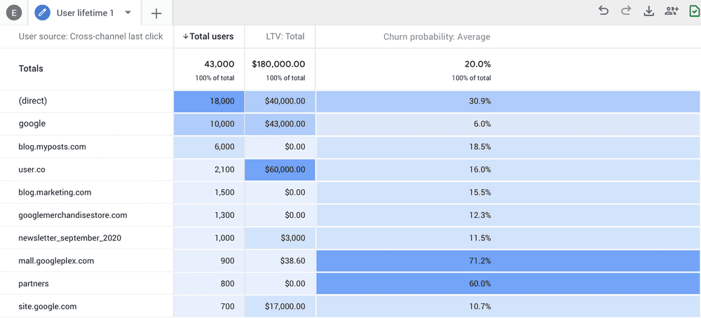 Screenshot of Google Analytics 4 Reporting Screenshot of Google Analytics 4 Reporting