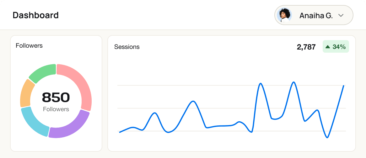 Customize marketing analytics dashboards