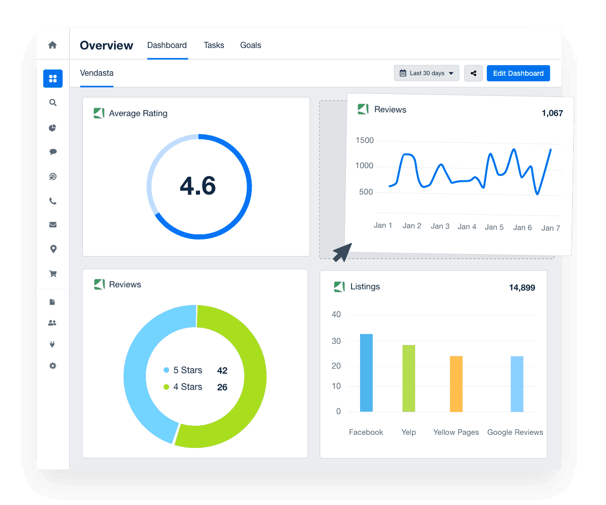 Screenshot of Custom Dashboard Screenshot of Custom Dashboard