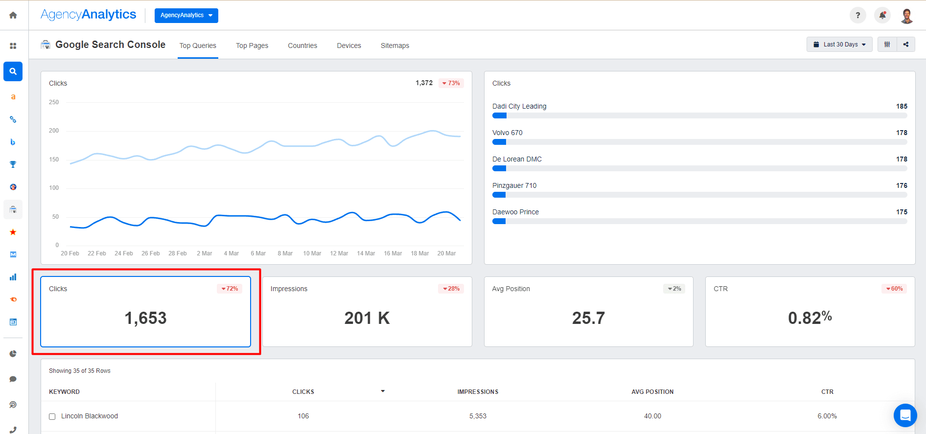 AgencyAnalytics - Google Search Console - CTR AgencyAnalytics - Google Search Console - CTR