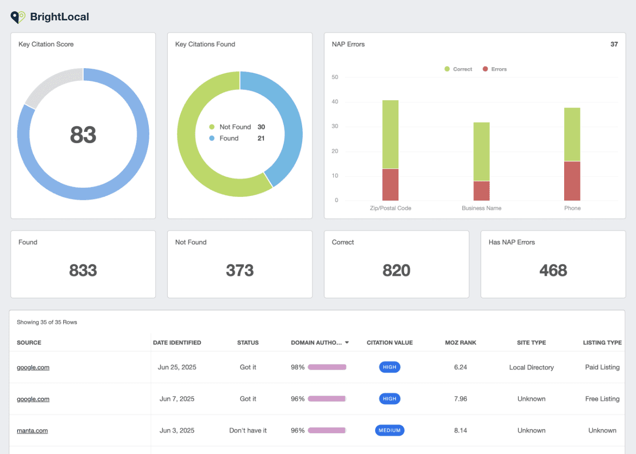 A screenshot of the BrightLocal integration on AgencyAnalytics A screenshot of the BrightLocal integration on AgencyAnalytics