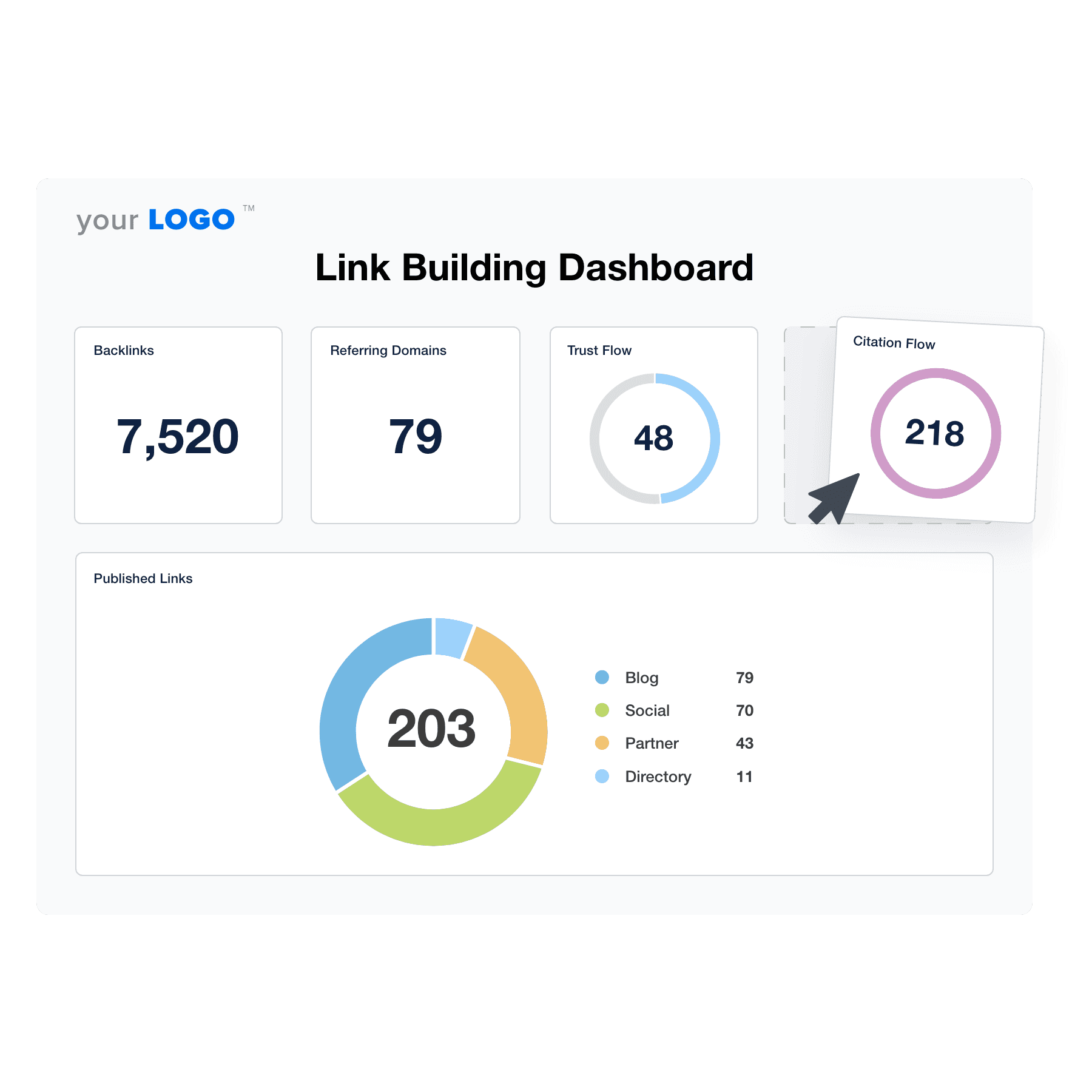An example of the drag-and-drop link building dashboard template for marketing agencies An example of the drag-and-drop link building dashboard template for marketing agencies
