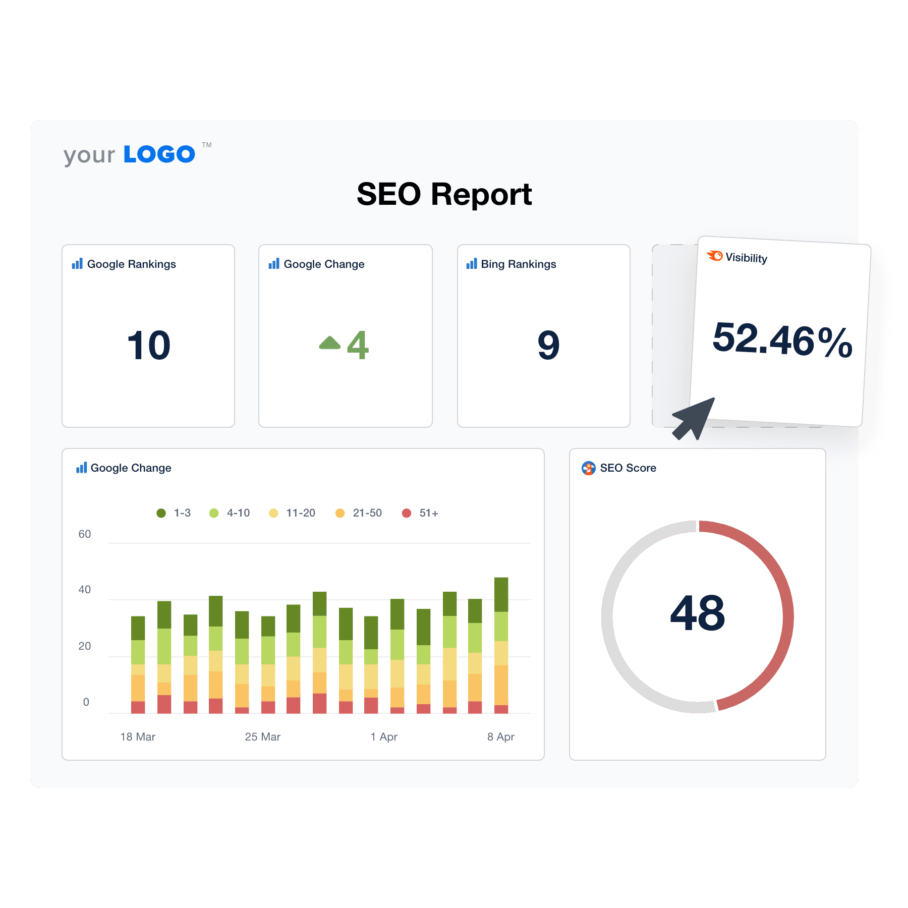 An example of the drag-and-drop SEO report template builder An example of the drag-and-drop SEO report template builder