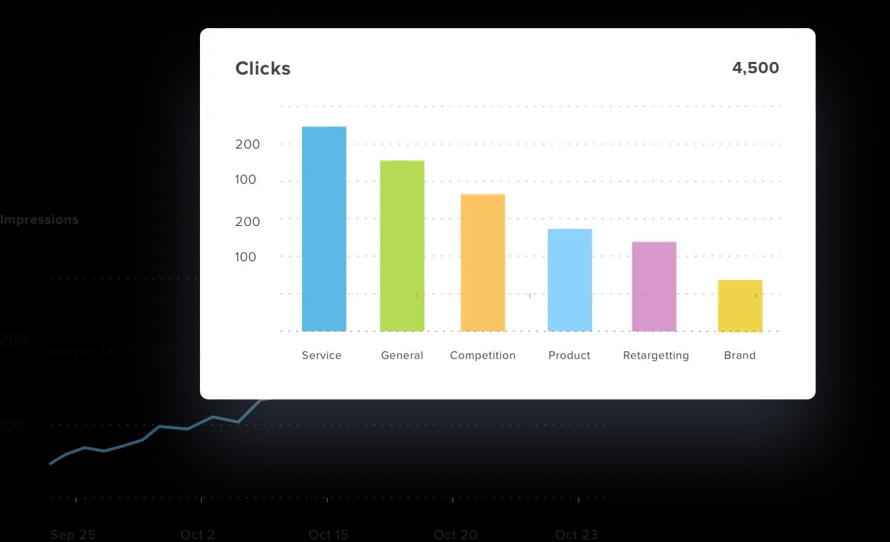 An example of the Google Search Console SEO analytics dashboard from AgencyAnalytics An example of the Google Search Console SEO analytics dashboard from AgencyAnalytics