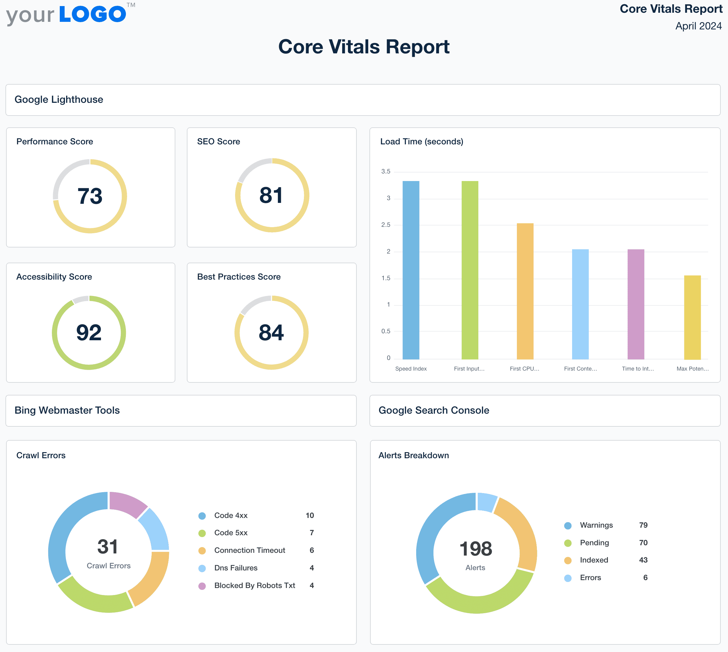 Core Vitals Report Template Example Core Vitals Report Template Example