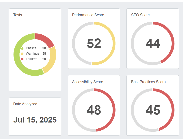 google lighthouse dashboard metrics google lighthouse dashboard metrics