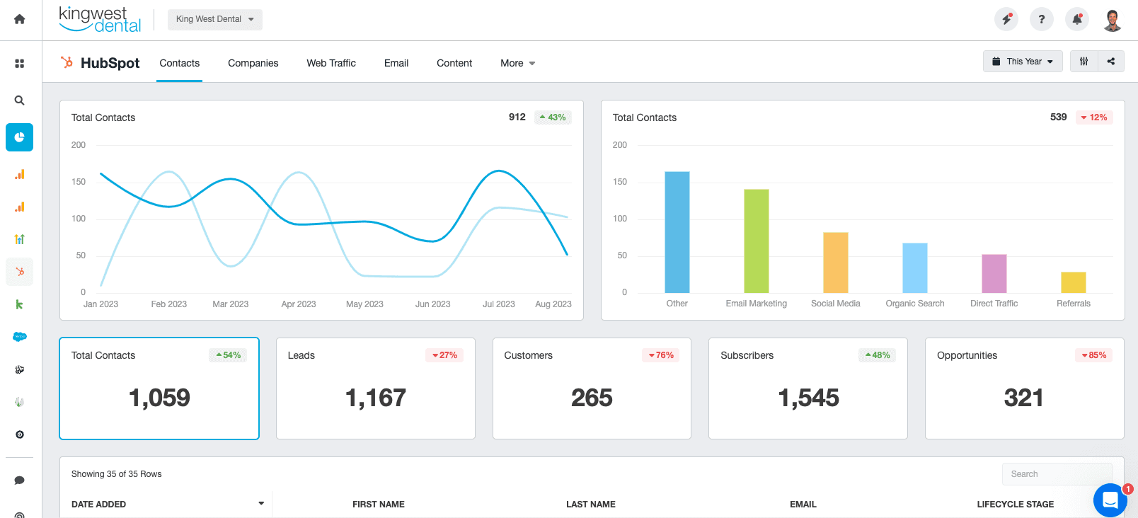 HubSpot CRM Reporting Dashboard Example HubSpot CRM Reporting Dashboard Example